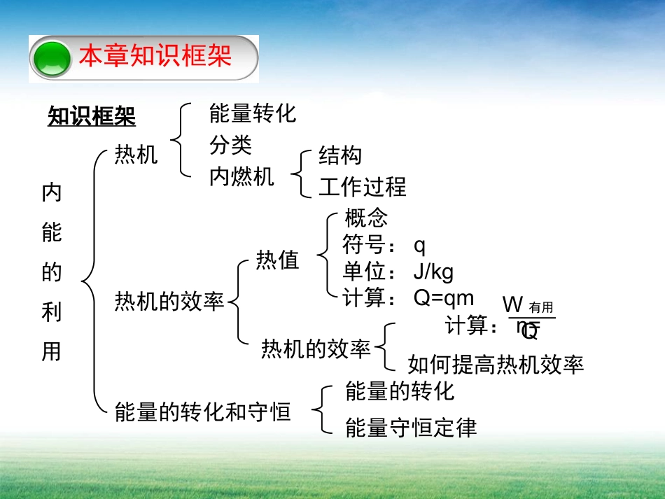 内能的利用复习 (2)_第2页