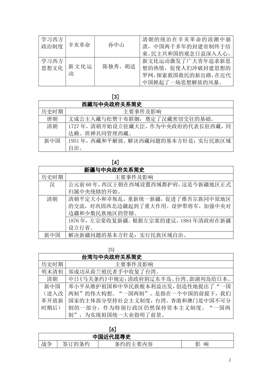 2015年中考历史复习资料[1]_第2页