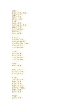 中国各市的市花