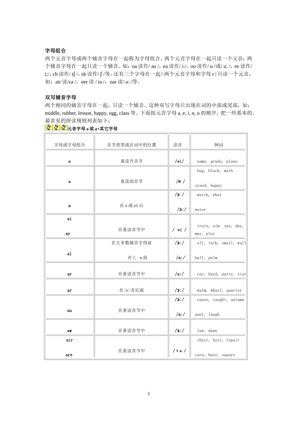 初中国际音标提前教学法_第3页