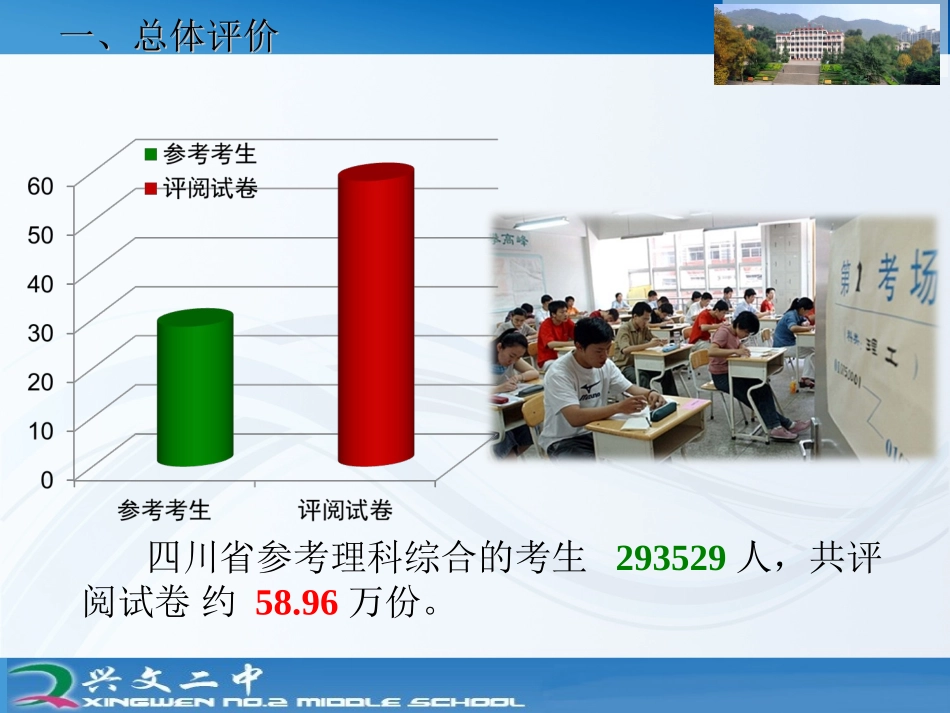 2014年高考阅卷情况报告_第3页