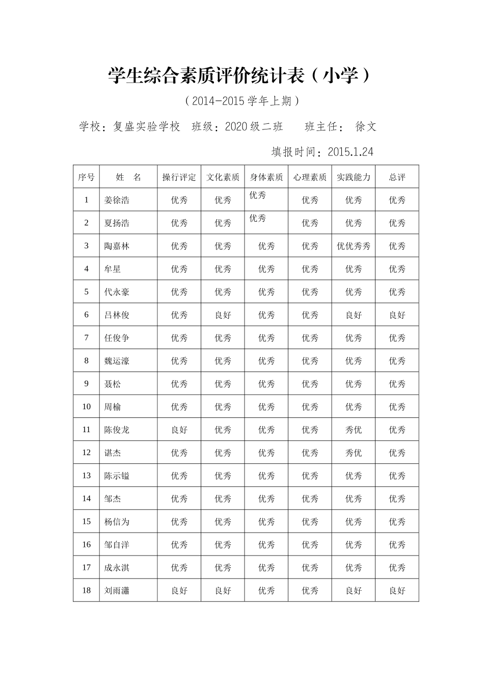学生综合素质评价表_第1页