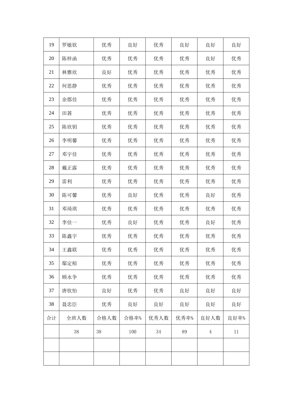 学生综合素质评价表_第2页
