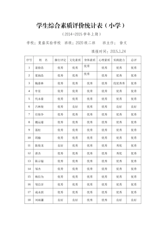 学生综合素质评价表