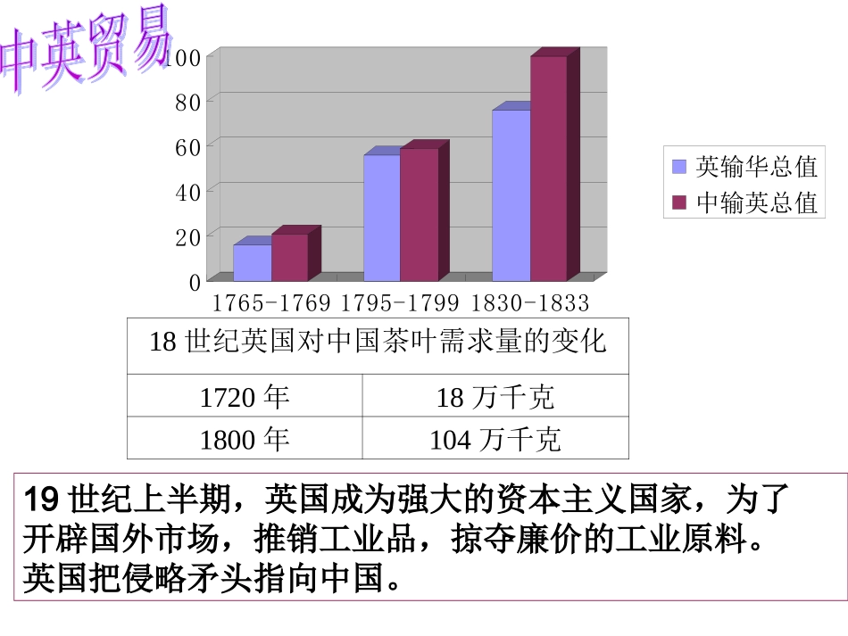 2016中考中国近代史复习第一单元--《侵略与反抗(上)》_第3页