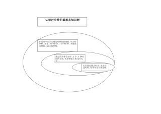《时、分、秒》重难点知识树
