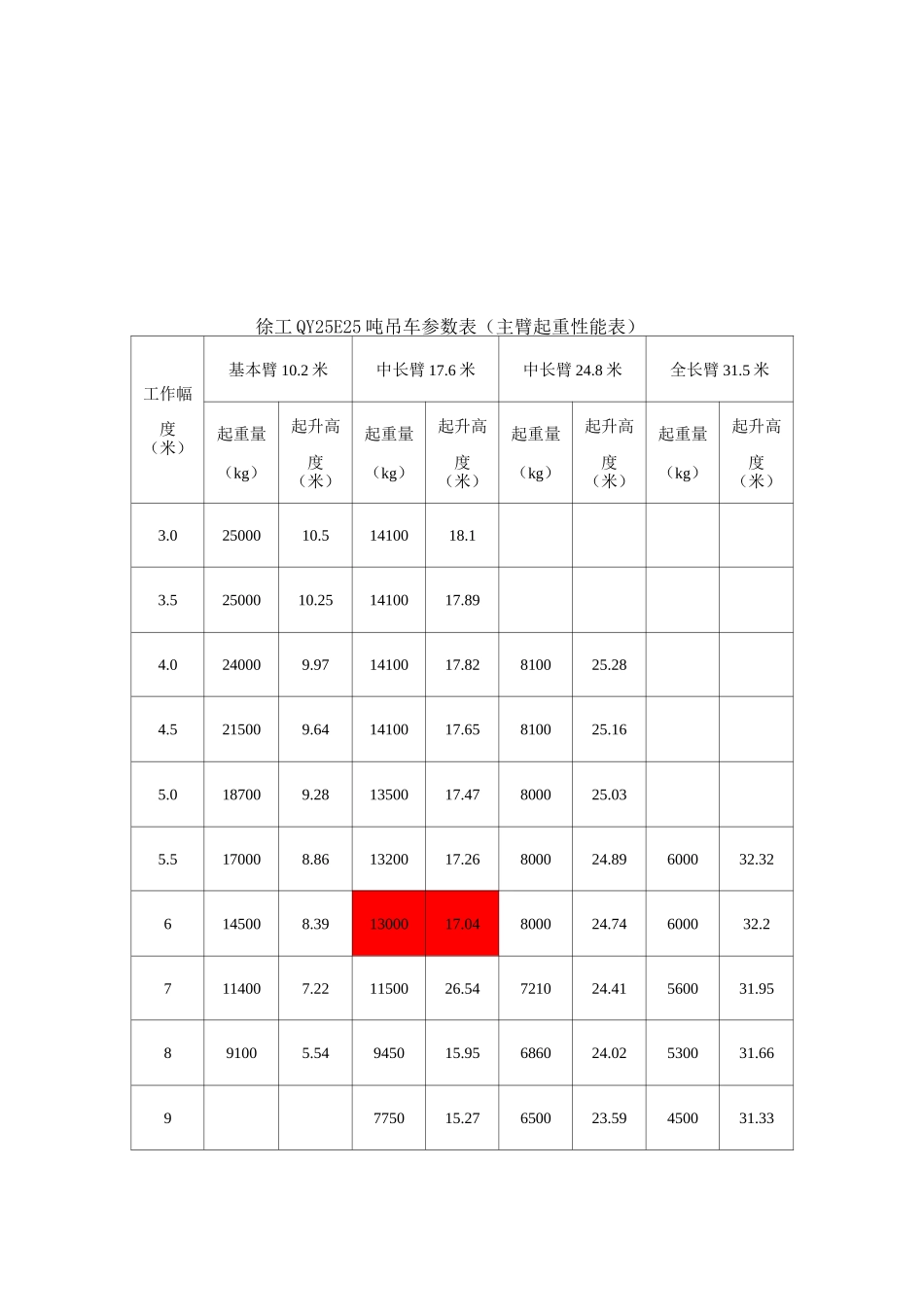 25吨吊车计算书_第2页