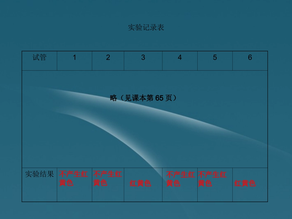 浙江省温州市中2012-2013学年高二生物《酶(第二课时)》课件-浙科版必修1_第2页