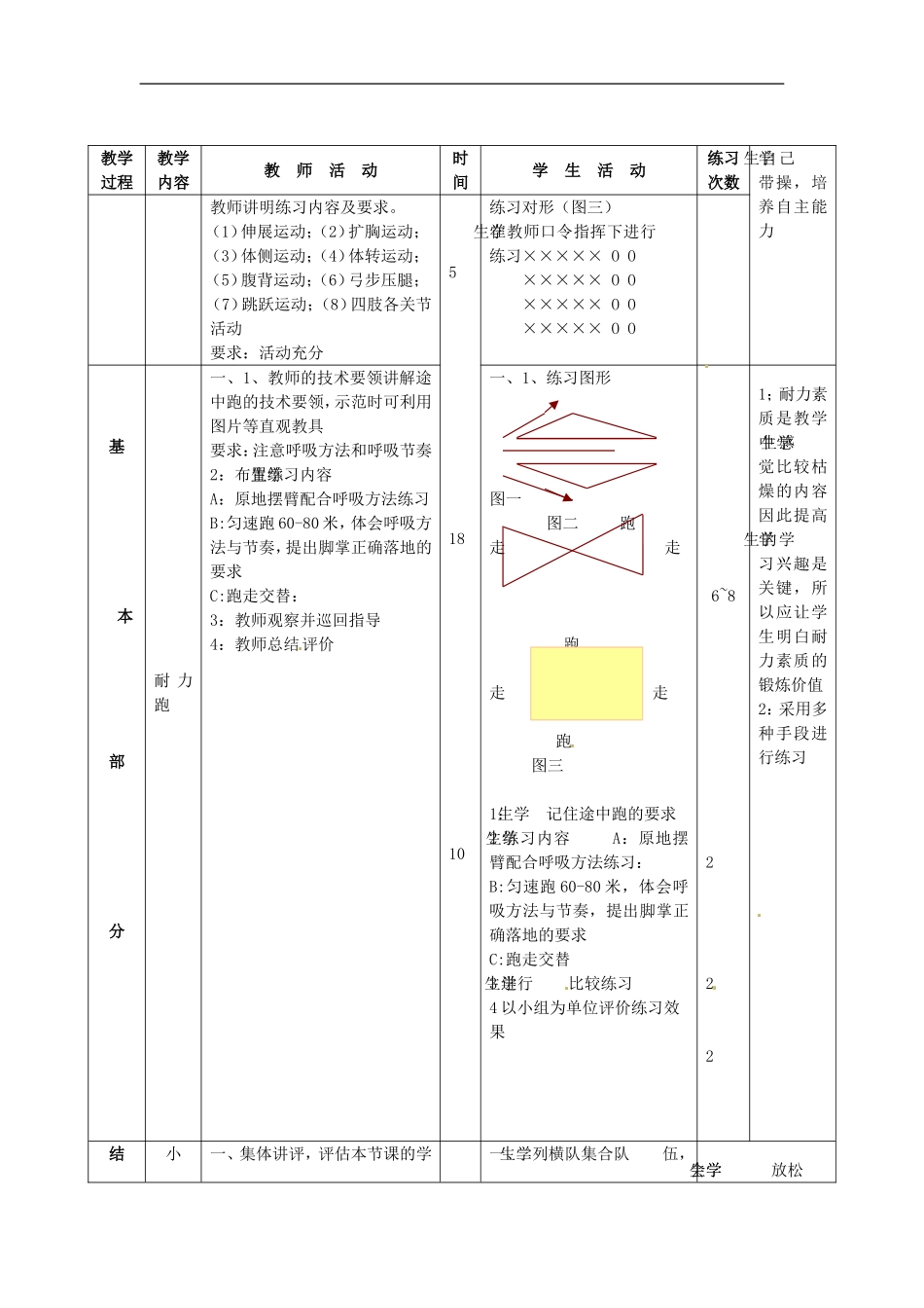 江苏省东台市唐洋中学七年级体育-第27课-耐力跑(1)跑走交替1000-1500米教案_第2页