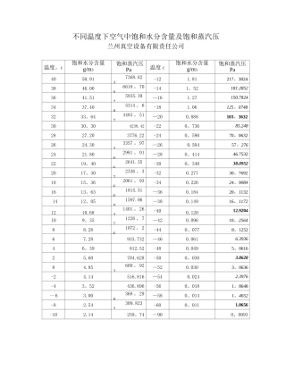 不同温度下空气中饱和水分含量及饱和蒸汽压