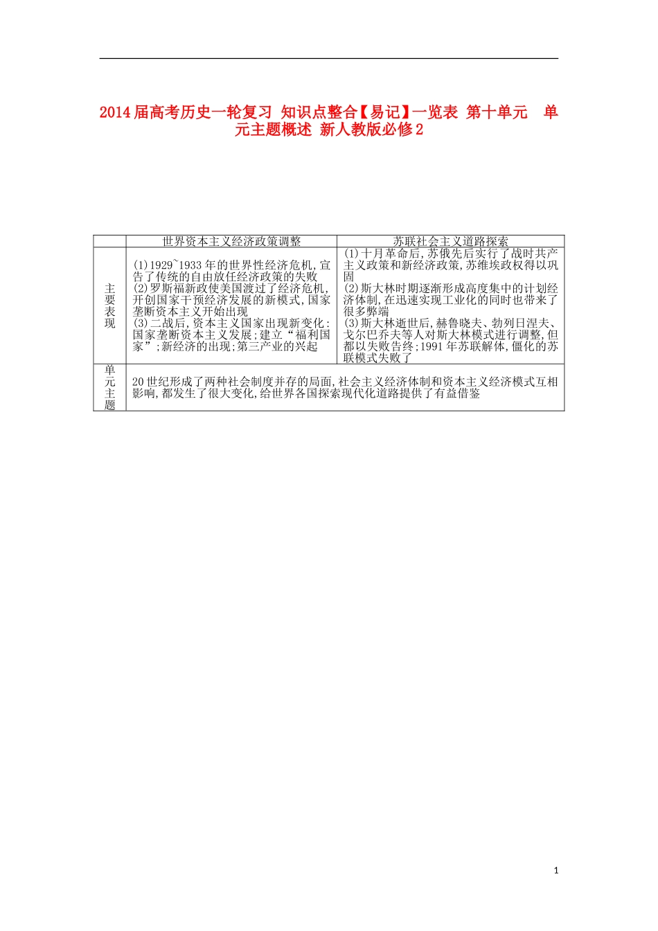 2014届高考历史一轮复习-知识点整合【易记】一览表-第十单元--单元主题概述-新人教版必修2_第1页
