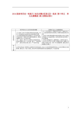 2014届高考历史一轮复习-知识点整合【易记】一览表-第十单元--单元主题概述-新人教版必修2