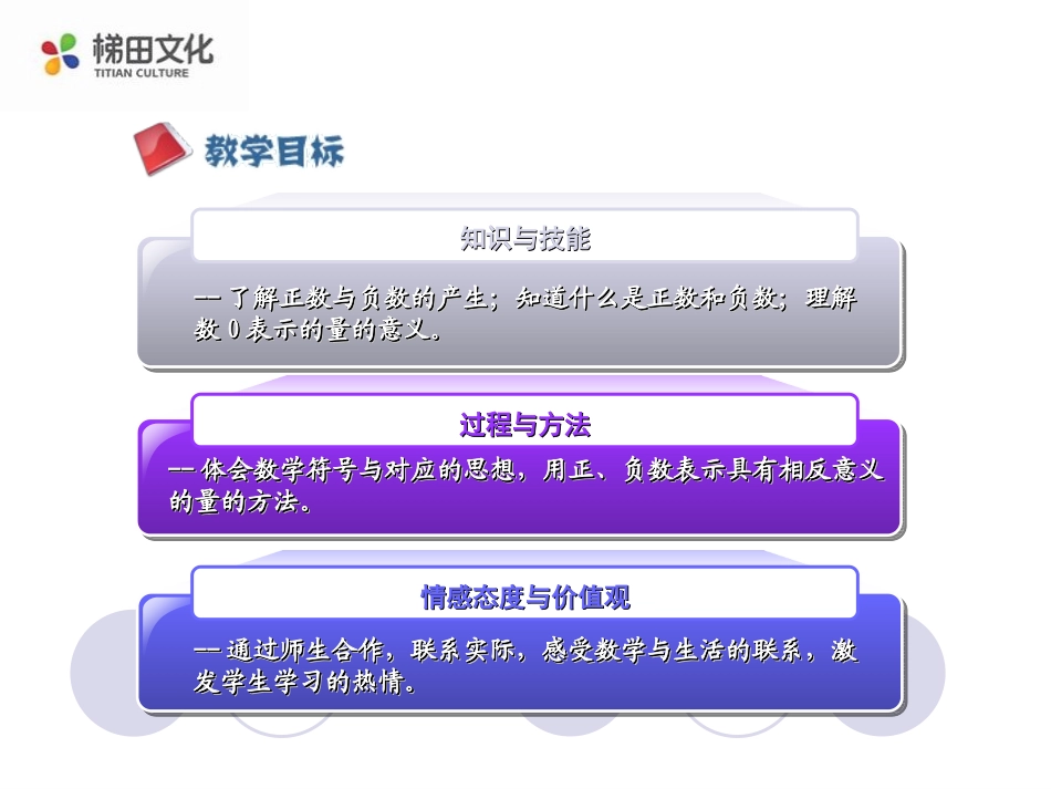 课题：-1.1-正数和负数.1-正数和负数_第2页