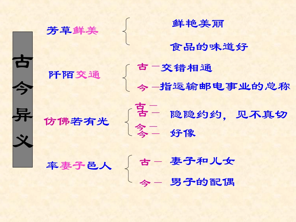136桃花源记_第3页