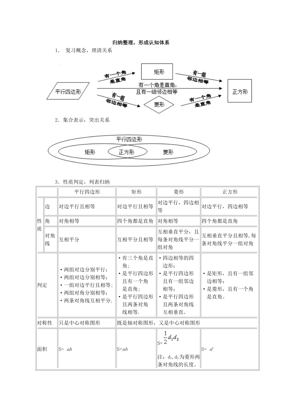 特殊四边形教案_第2页