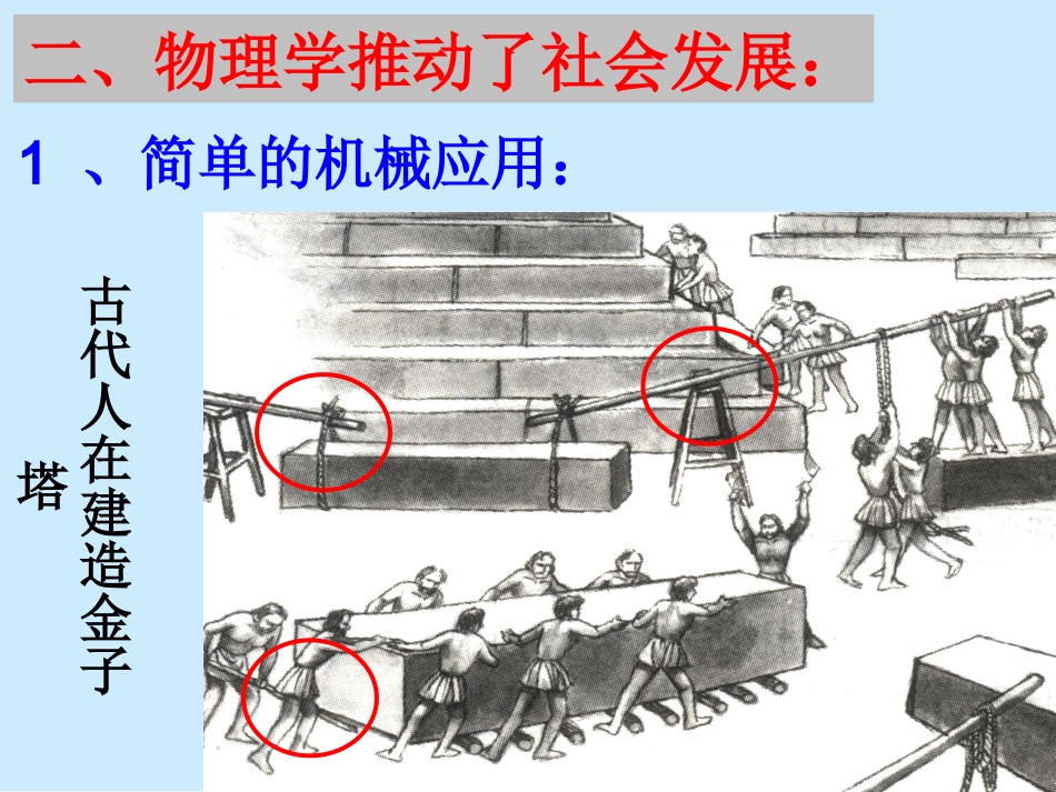 物理学推动了社会发展_第1页