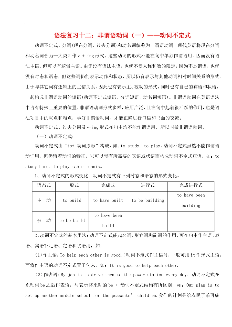 高中英语语法复习12-非谓语动词(一)_第1页
