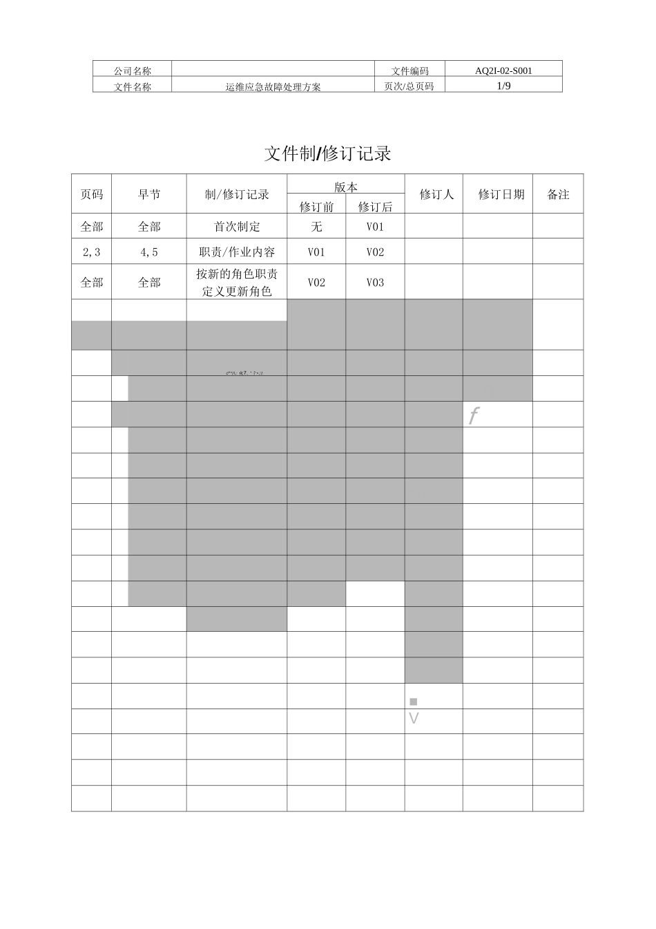 运维应急故障处理方案_第2页