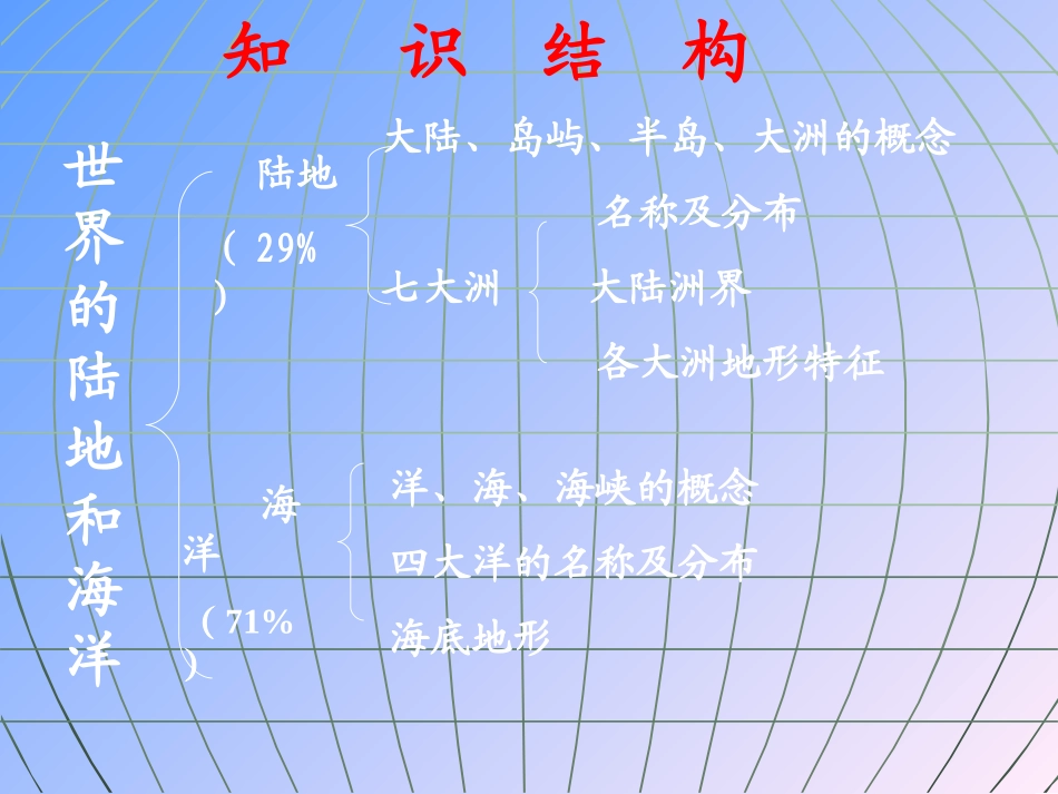 世界陆地和海洋_第3页