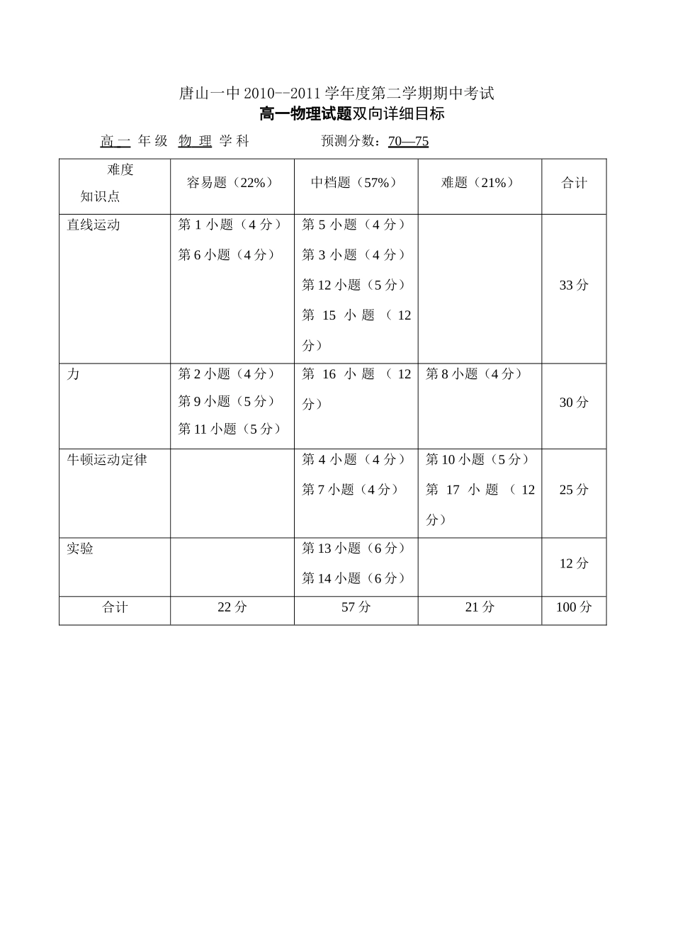 双向细目表3 _第1页