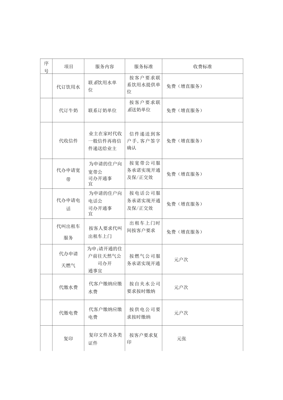 物业特约服务和常规性服务_第1页