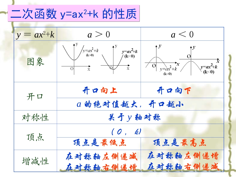 26.1二次函数(3)_第3页