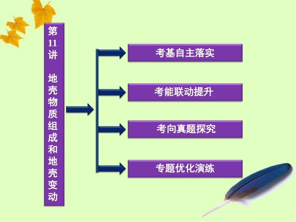 【优化方案】2012届高考地理大一轮复习-第11讲-地壳物质组成和地壳变动课件-人教版_第2页