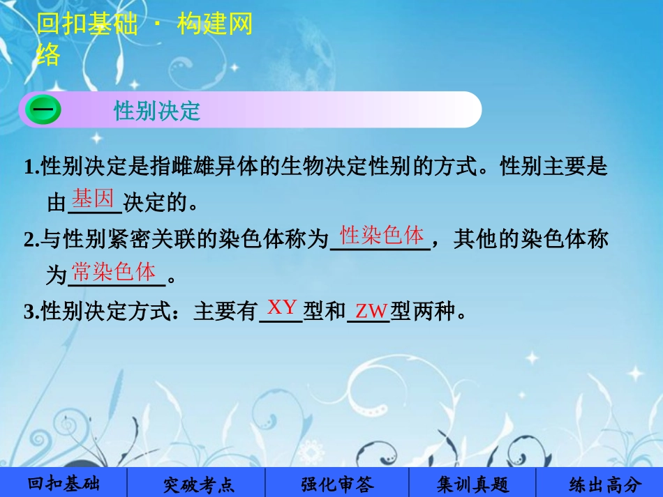 【步步高】2014届高考生物大一轮复习-第15讲性别决定和伴性遗传课件-苏教版_第2页