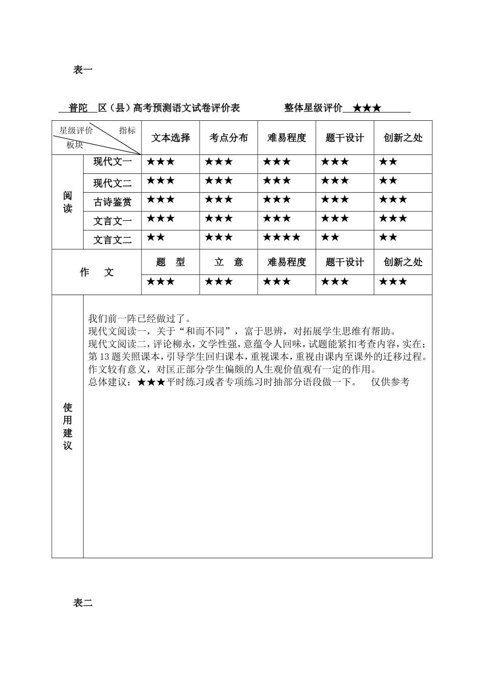 语文试卷评价表(表一-表五)_第1页
