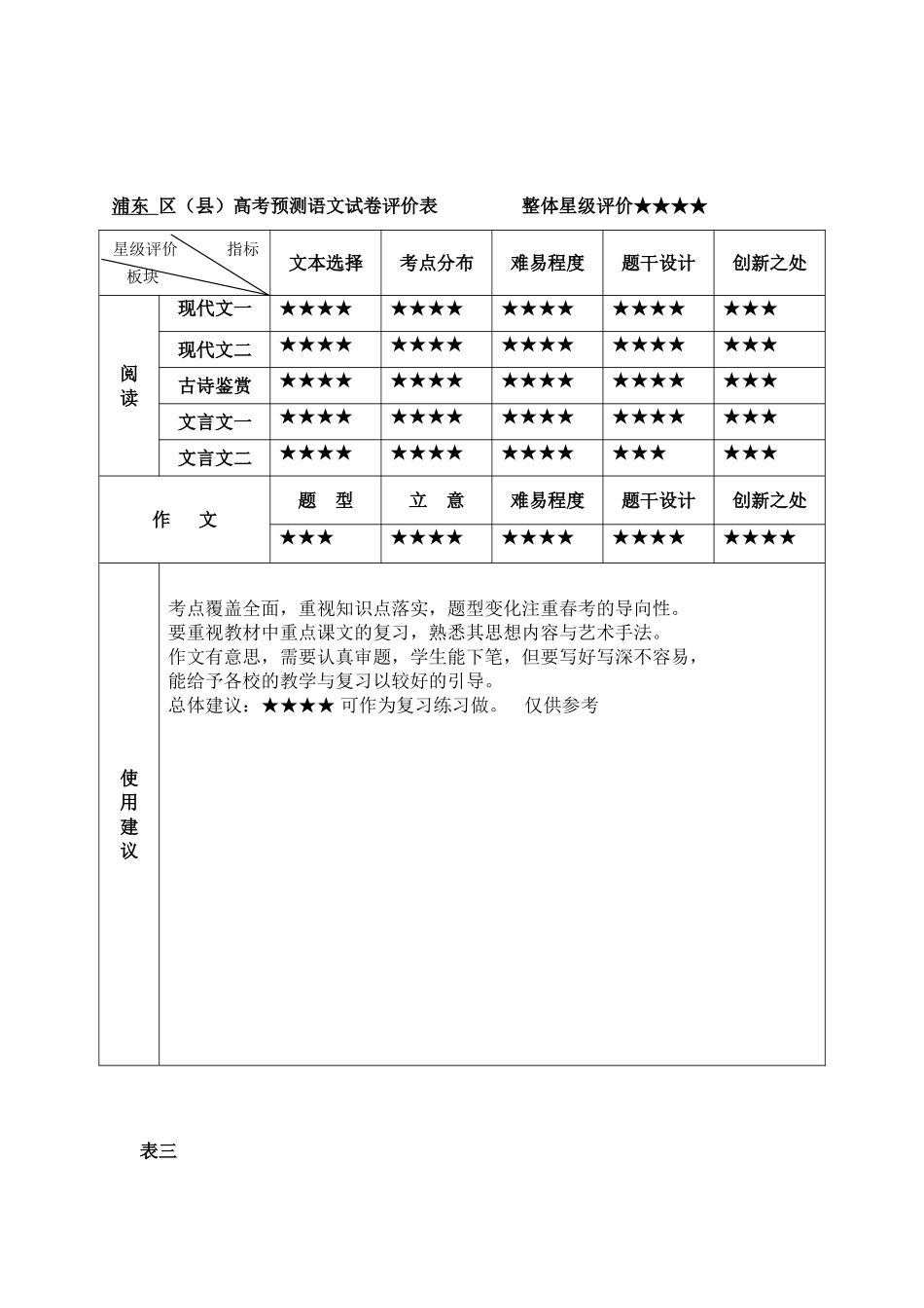 语文试卷评价表(表一-表五)_第2页