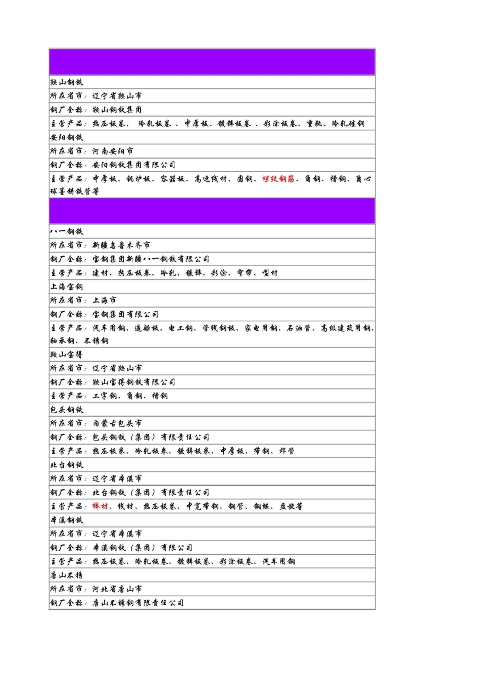 中国钢厂分布表 _第1页
