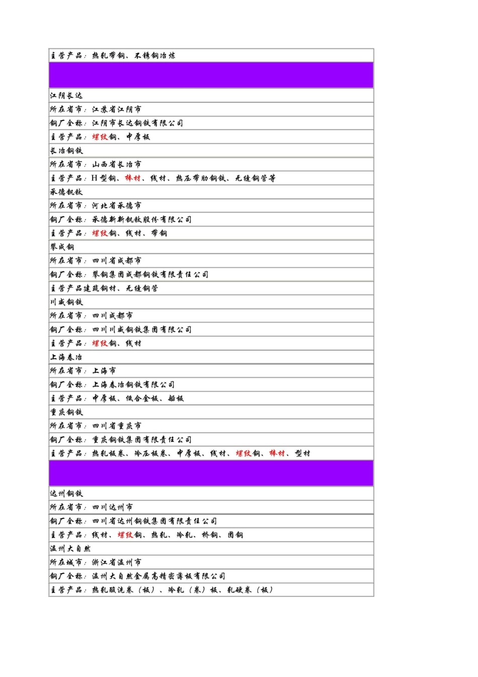 中国钢厂分布表 _第2页