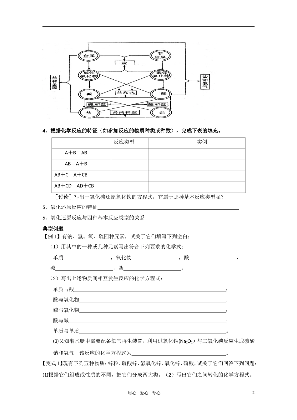 高中化学-《物质的转化》学案-苏教版必修1_第2页