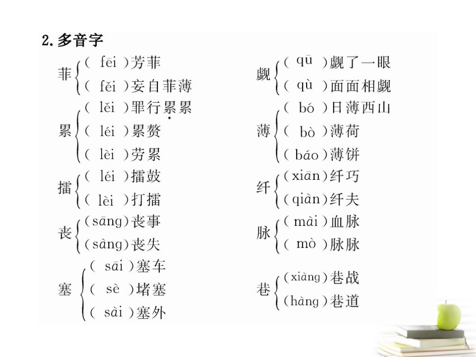 2012届高中语文-1.3.1《青年在选择职业时的考虑》《我的五样》同步课件-苏教版必修1_第3页