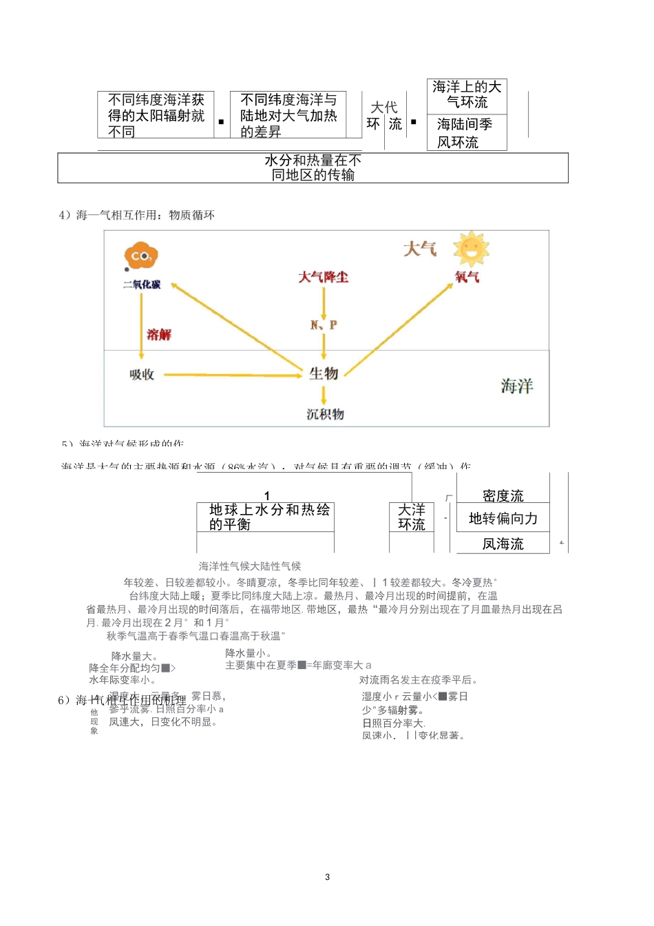 高考地理复习之 海--气相互作用(讲义)_第3页