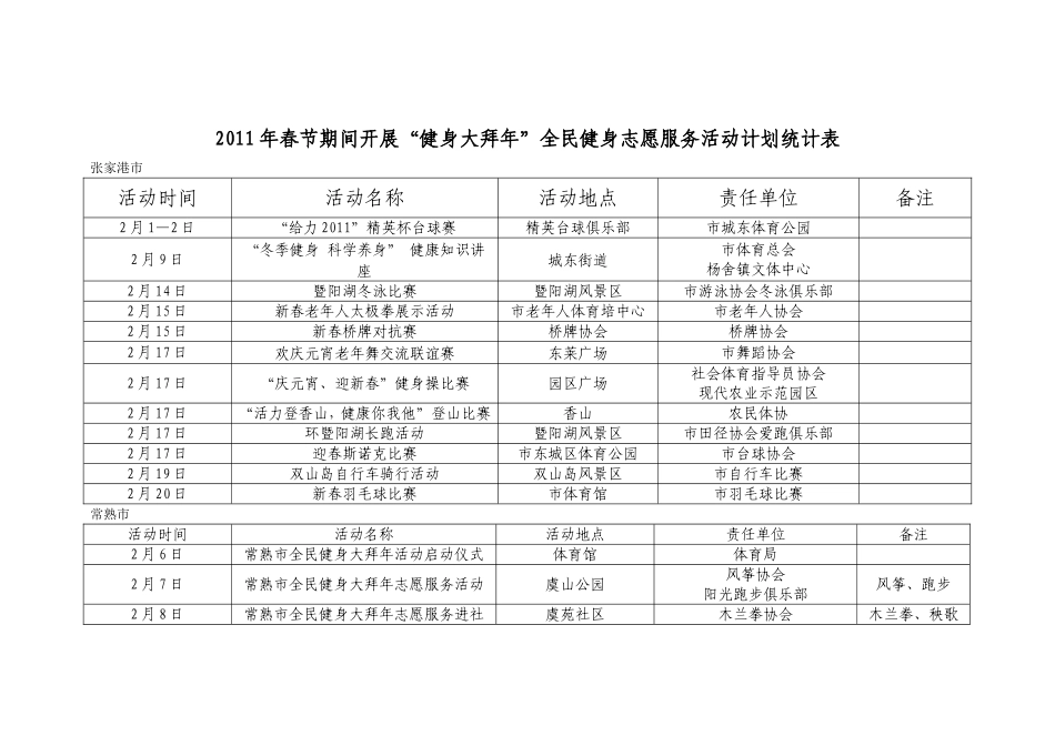 2011年春节期间开展“健身大拜年”全民健身志愿服务活动计划统计表_第1页