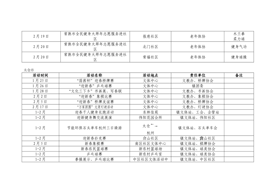 2011年春节期间开展“健身大拜年”全民健身志愿服务活动计划统计表_第3页