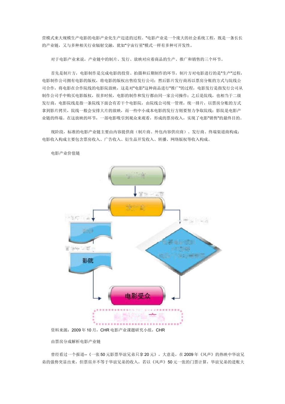 电影产业链概述_第2页