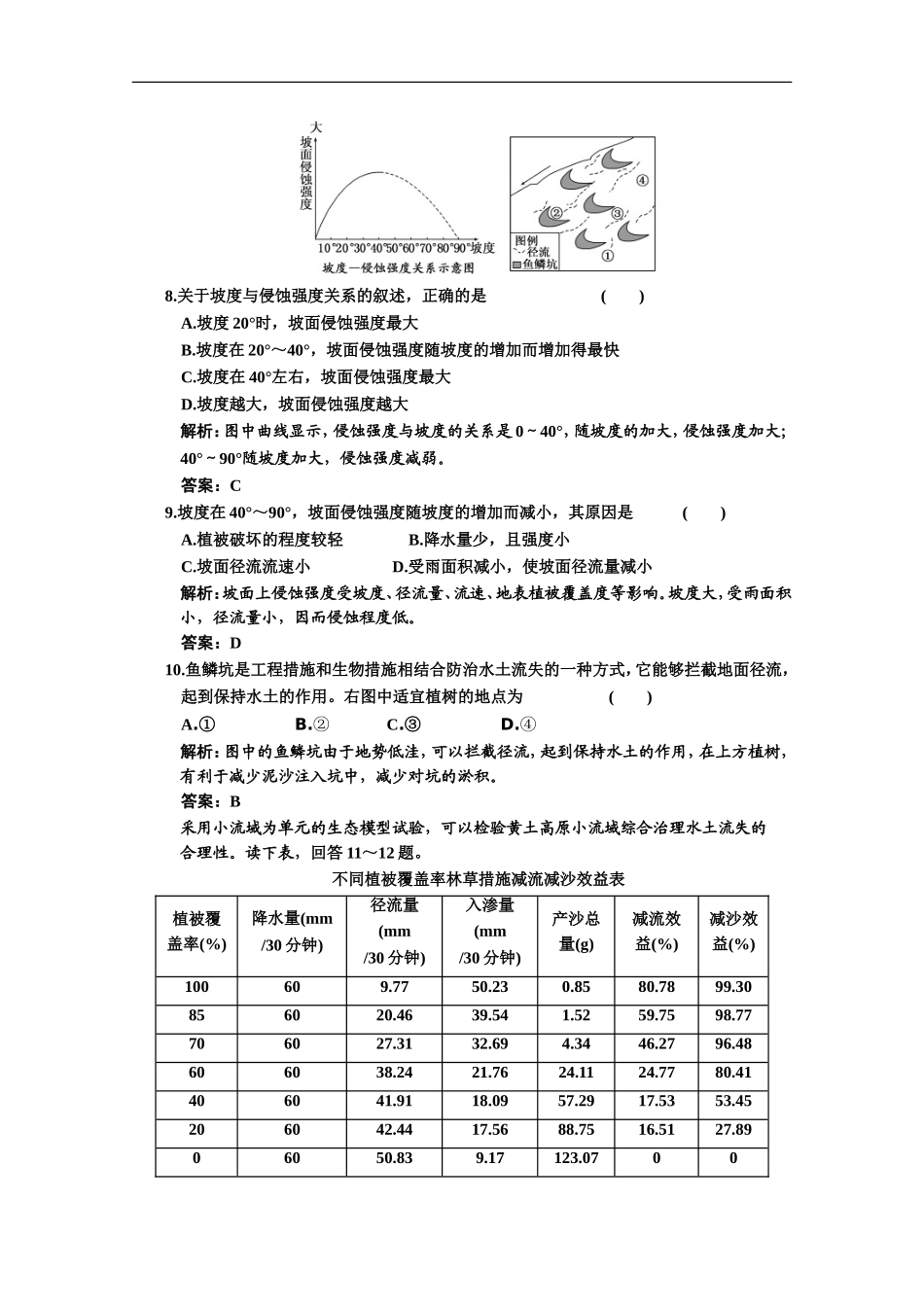 海南省2011年高考地理一轮复习-第三部分-10.1中国黄土高原水土流失的治理-中图版_第3页