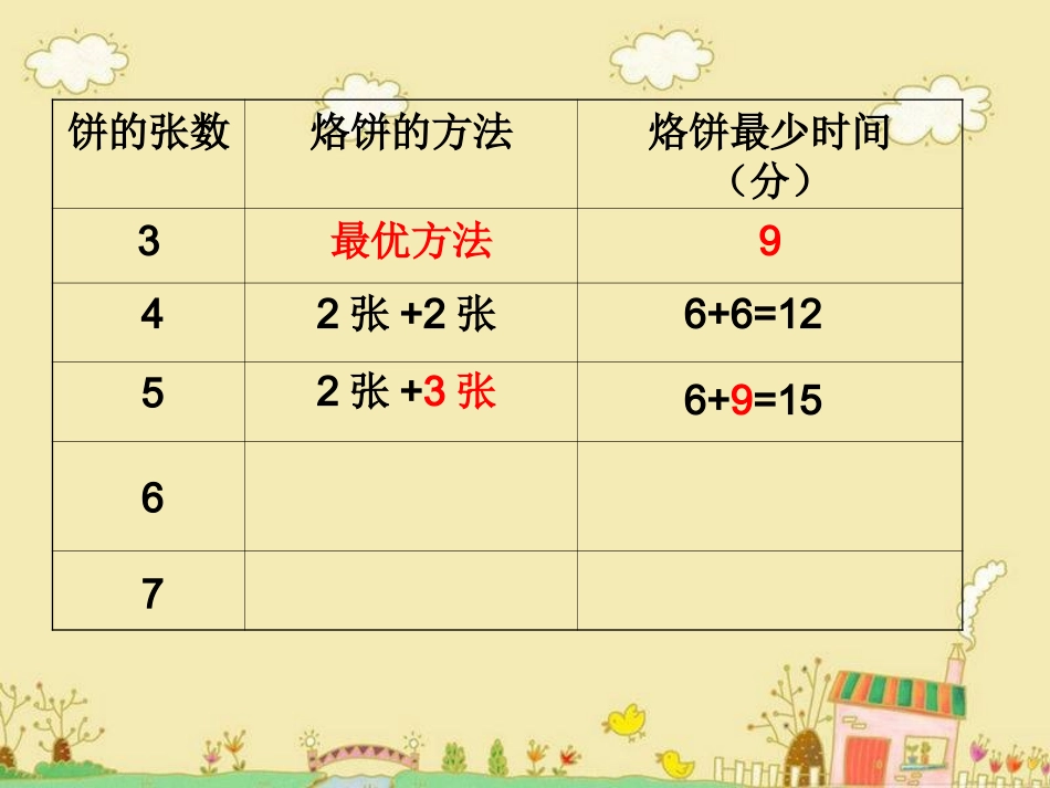 小学人教四年级数学合理利用时间——优化_第3页