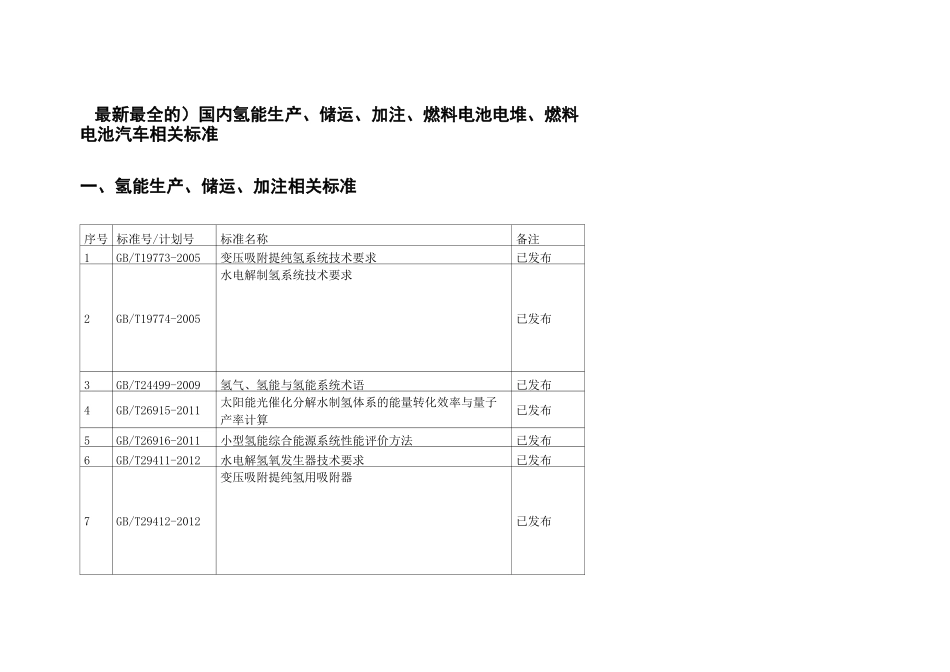 (最新最全的)国内氢能生产、储运、加注、燃料电池电堆、燃料电池汽车相关标准_第1页