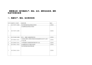 (最新最全的)国内氢能生产、储运、加注、燃料电池电堆、燃料电池汽车相关标准
