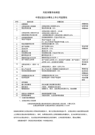 风险预警系统模型