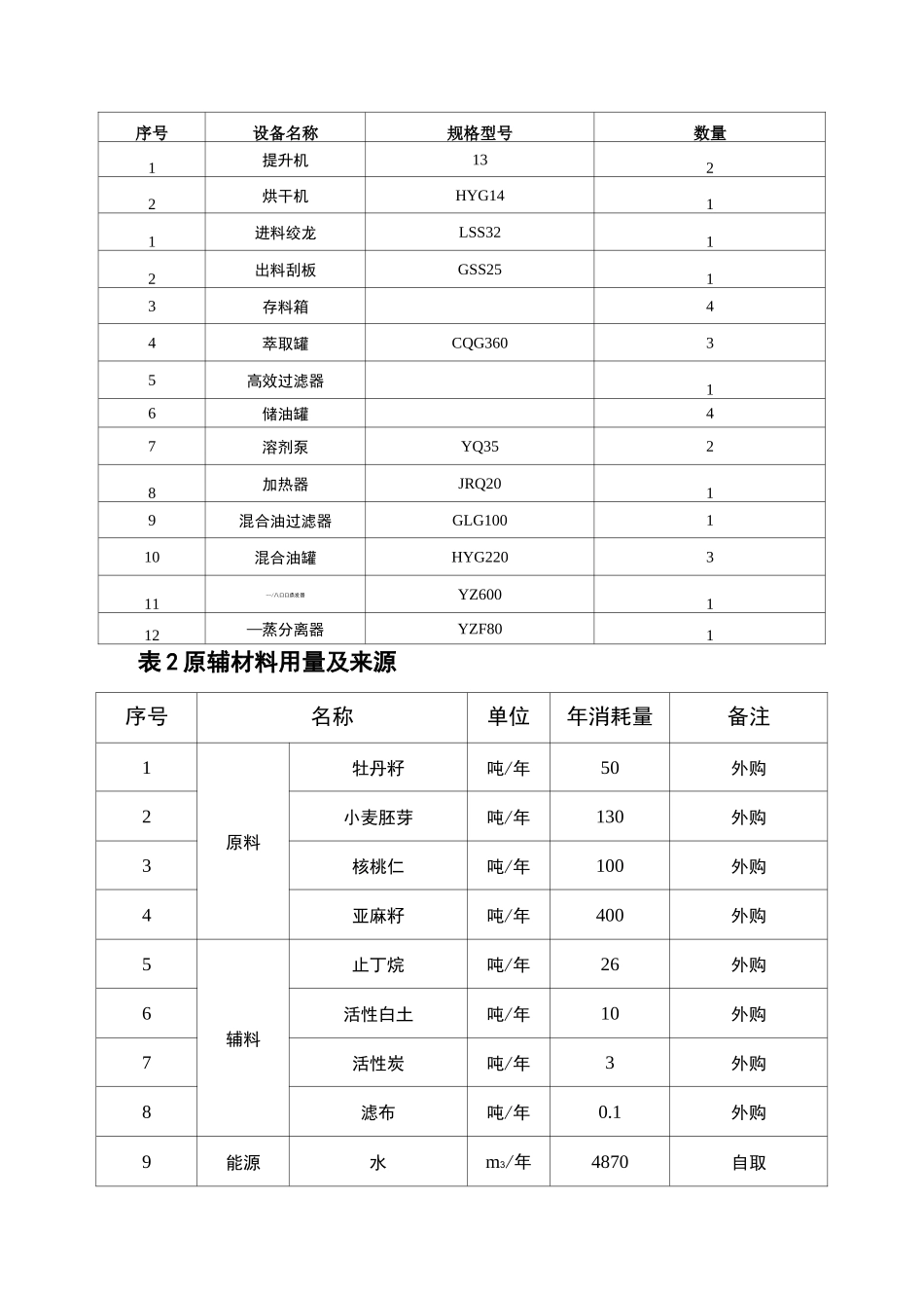 重污染天气应急响应操作方案_第3页