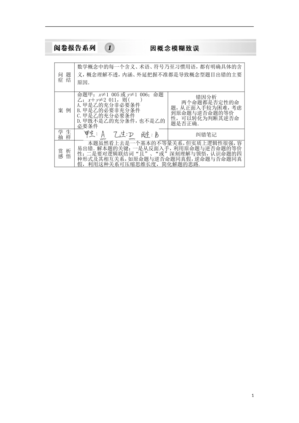 【创新设计】2012版高考数学总复习-第1章-集合与简易逻辑-阅卷报告系列1训练-大纲人教版(文)_第1页