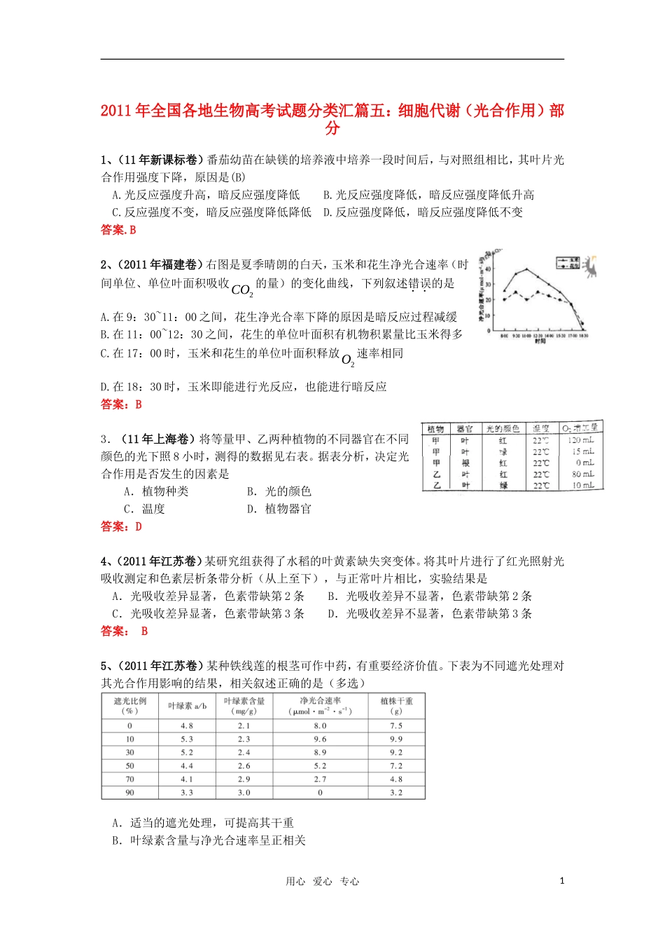 2011年全国各地高考生物试题分类汇篇五-细胞代谢(光合作用)部分_第1页