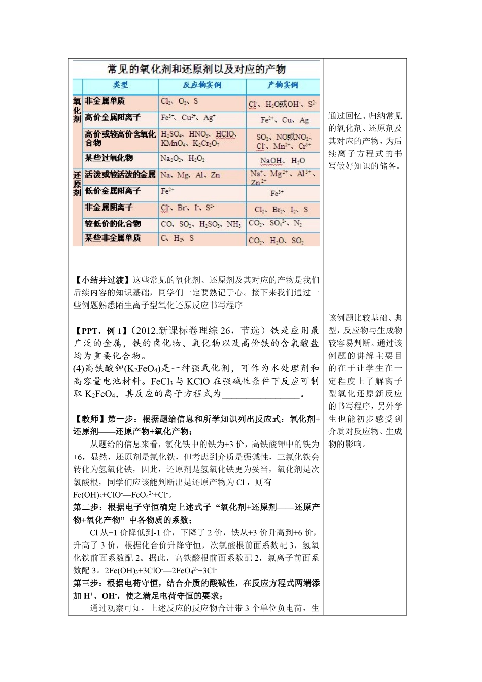 陌生离子型氧化还原反应书写攻略_第2页