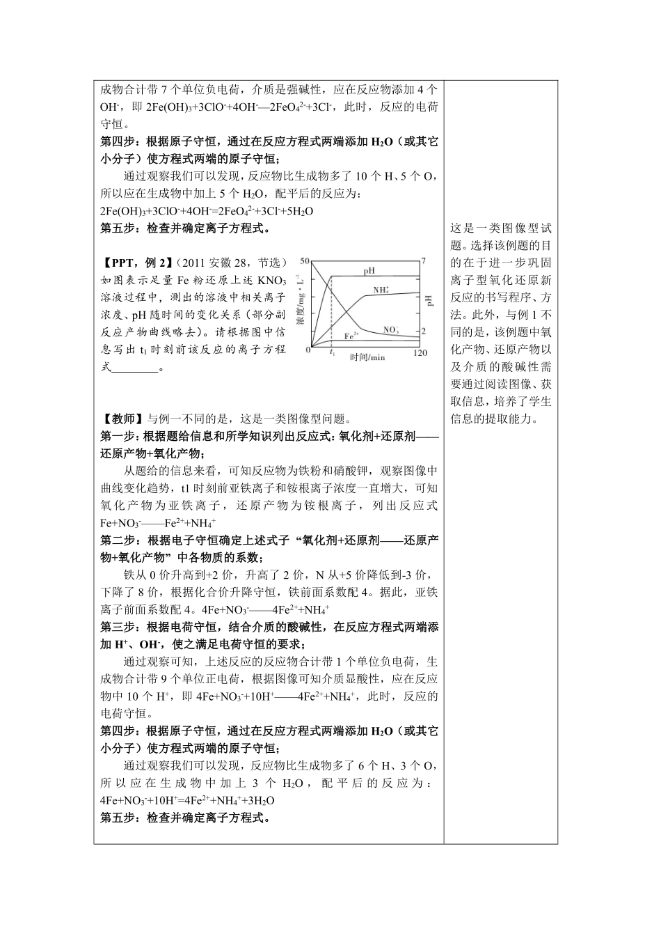 陌生离子型氧化还原反应书写攻略_第3页