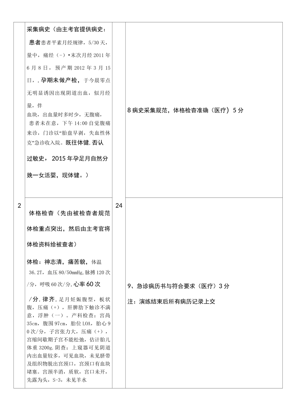 妇产科模拟演练(胎盘早剥)【范本模板】_第2页