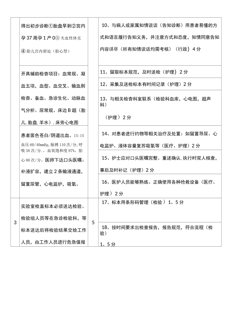 妇产科模拟演练(胎盘早剥)【范本模板】_第3页
